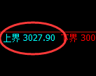 燃油：回补高点，精准展开极端冲高 回落