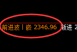 甲醇：试仓低点，精准展开向上加速修正