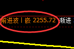 股指50：回补低点，精准展开极端强势洗盘