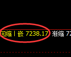 聚丙烯：多空价格精准进入4小时区间振荡结构