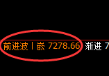 聚丙烯：多空价格精准进入4小时区间振荡结构