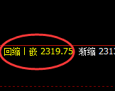 甲醇：回补低点，精准展开强势向上修正