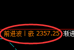 甲醇：回补低点，精准展开强势向上修正