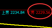 股指50：试仓低点，精准展开单边强势拉升