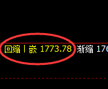 焦煤：日线低点，以4小时周期精准展开区间振荡