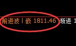 焦煤：日线低点，以4小时周期精准展开区间振荡