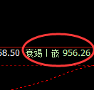 铁矿石：4小时高点，精准展开极端快速回撤