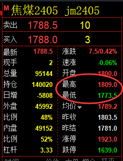 焦煤：精准规则化（系统策略）复盘汇总