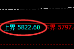 PTA：试仓高点，精准进入冲高回落