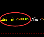 菜粕：日线低点，精准展开振荡回升