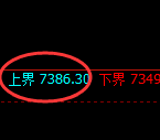 棕榈：试仓高点，精准展开极端快速回撤