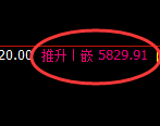 PTA：4小时低点，精准展开极端强势拉升