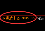 菜粕：4小时高点，再度精准展开极端快速回撤