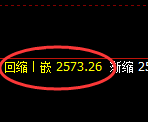 菜粕：4小时高点，再度精准展开极端快速回撤