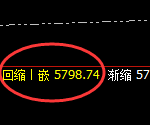 PTA：4小时高点，精准展开修正洗盘回撤结构