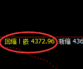 液化气：日线高点，精准快速展开冲高回落