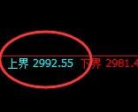 燃油：试仓高点，精准向下展开修正洗盘