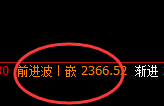 甲醇：4小时高点，精准展开单边快速回撤