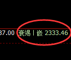 甲醇：4小时高点，精准展开单边快速回撤