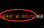 焦煤：回补高点，精准展开积极冲高回落