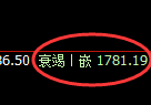 焦煤：回补高点，精准展开积极冲高回落