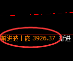 螺纹：4小时高点，精准展开单边振荡下行