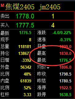 焦煤：精准规则化（系统策略）复盘展示