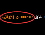 燃油：试仓低点精准完成触及，早盘直线强势拉升