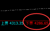 液化气：试仓低点，精准展开向上快速修正