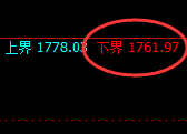 焦煤：回补高点，再度精准展开冲高回落