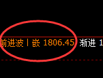 焦煤：回补高点，再度精准展开冲高回落