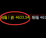 乙二醇：4小时高点，精准展开冲高回落