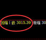 豆粕：4小时低点，精准进入振荡回升