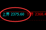 甲醇：试仓高点，精准强势展开快速修正洗盘