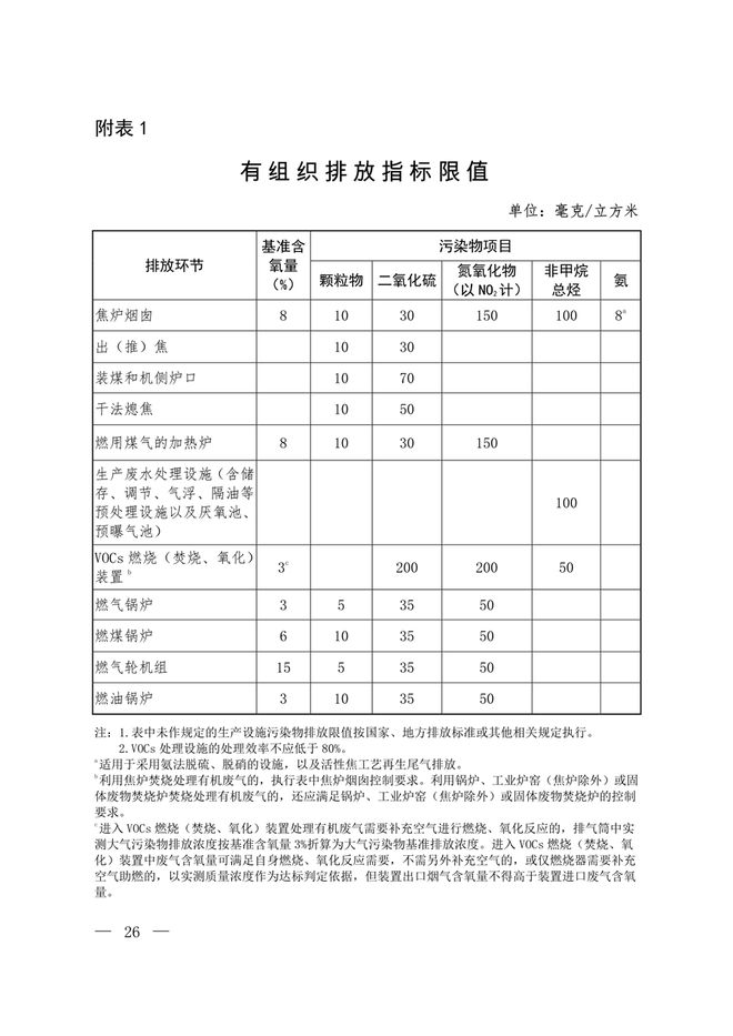 生态环境部印发《关于推进实施焦化行业超低排放的意见》