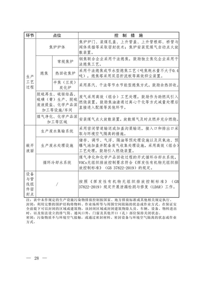 生态环境部印发《关于推进实施焦化行业超低排放的意见》