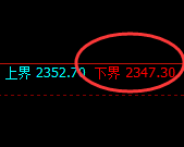 甲醇：试仓低点，精准触及并于早盘直线拉升