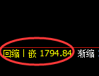 焦煤：回补低点，精准进入直线强势拉升