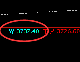 沥青：试仓高点，精准展开积极振荡洗盘