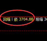 沥青：试仓高点，精准展开积极振荡洗盘