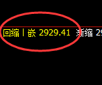 燃油：日线低点，精准展开直线极端拉升