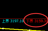 股指300：试仓低点，精准展开强势反弹