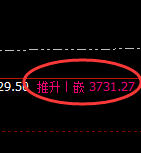 沥青：4小时高点，精准展开振荡洗盘