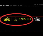 沥青：4小时高点，精准展开振荡洗盘