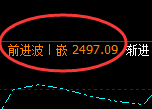 焦炭：日线高点，精准快速冲高回落