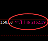 纯碱：4小时高点，精准展开快速回撤洗盘