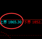 玻璃：试仓高点，精准展开修正洗盘