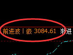 豆粕：日线高点，精准展开单边快速回撤