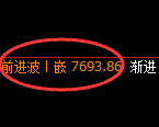 豆油：4小时高点，精准展开冲高回落