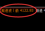 热卷：试仓低点，精准展开强势回升